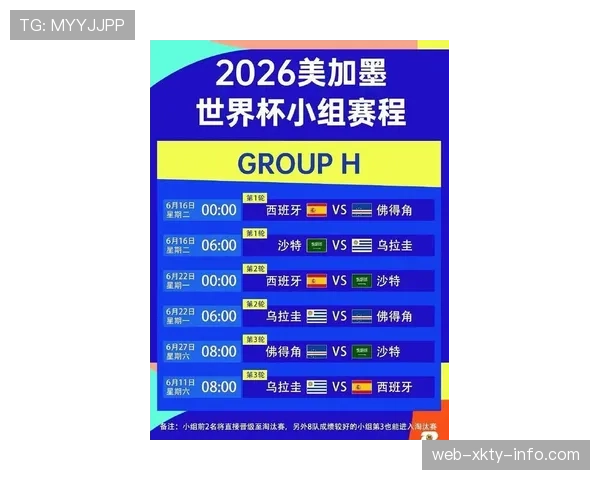 2026世界杯48队12小组赛制如何划分和晋级