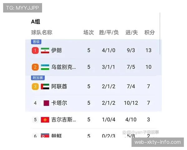 世界杯传统强队谁拥有最强资源储备