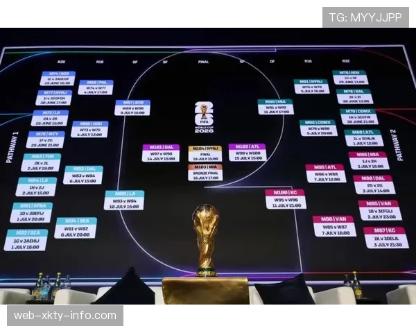 2026世界杯第三名比较规则详解 2026世界杯第三名比较规则详解